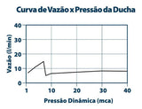 DUCHA FRIA LORENZETTI FITT 7000 F16 PRETO FOSCO – JATO MULTIDIRECIONAL