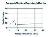 DUCHA LORENZETTI FITT 7000 F16 CROMADA | JATO MULTIDIRECIONAL E REDUTOR DE VAZÃO