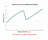 Chuveiro Lorenzetti Bella Ducha 4T 6800W 220V