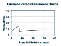 DUCHA FRIA LORENZETTI FITT 7000 F16 PRETO FOSCO – JATO MULTIDIRECIONAL