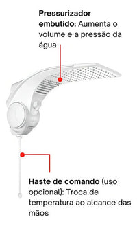 Chuveiro Ducha Lorenzetti Duo Shower Quadra Turbo Eletrônica Branco 220V 7500W