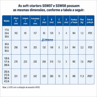 Soft Starter Ssw07 45a T5sz 220-575v Weg - 575v 220v