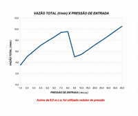Chuveiro Lorenzetti Bella Ducha 4T 6800W 220V